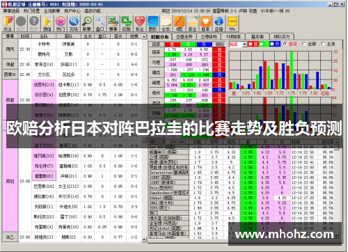 欧赔分析日本对阵巴拉圭的比赛走势及胜负预测